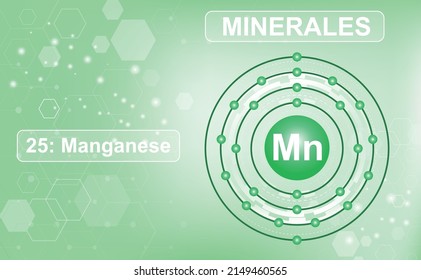 Electronic scheme of the shell of the mineral and microelement Manganese, Mn, 25 element of the periodic table of elements. Abstract green gradient background from hexagons. Information poster. Vector