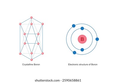 Electronic structure of boron. Bohr model of boron atom. Crystalline boron structure. Vector illustration on white background.