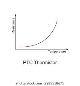 Símbolo electrónico de ilustración termistora vectorial, diseño de NTC y PTC, coeficiente de temperatura negativo y termistor de coeficiente de temperatura positivo, la diferente reacción a la temperatura para
