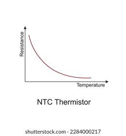 Electronic symbol of thermistor vector illustration, design of NTC and PTC , negative temperature coefficient and positive temperature coefficient thermistor, the different reaction to temperature for