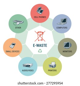 Electronic Recycling Icon Images Stock Photos Vectors Shutterstock