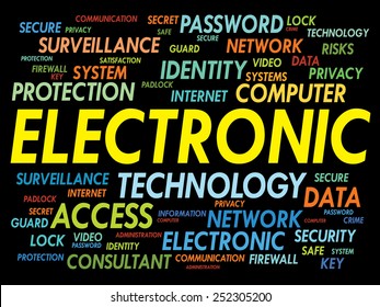 ELECTRONIC word cloud, business concept