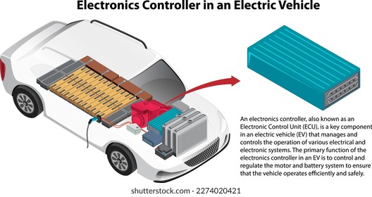 Controlador de electrónica en una ilustración de vehículo eléctrico
