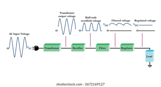 Elektronisches Stromversorgungsdiagramm mit Spannungsregelungsstufen