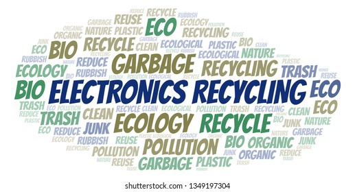 Electronics Recycling word cloud.