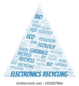 Electronics Recycling word cloud.