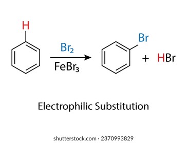 Tipo de halogenación electrofílica de la ilustración vectorial de sustitución acromática electrofílica.