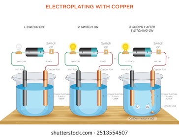 Bei der Galvanisierung mit Kupfer wird ein Objekt mit einer dünnen Kupferschicht mit elektrischem Strom beschichtet, was die Haltbarkeit, die Leitfähigkeit und die Korrosionsbeständigkeit verbessert.