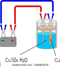 electroplating