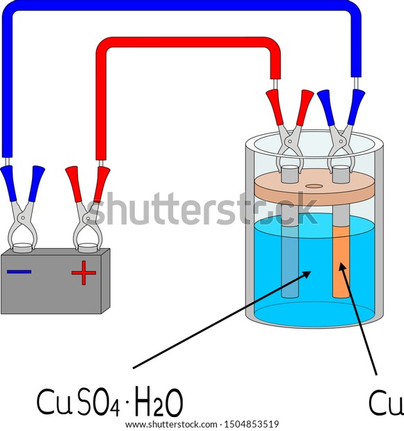 electrolysis and electroplating