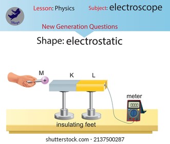 electroscopio experimento físico eléctrico campo eléctrico de fuerza electrostática 