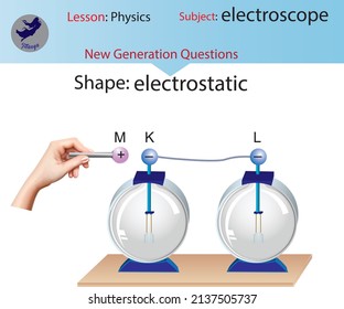 electroscope electrostatic electric ebonite rod electric