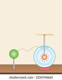 
electroscope electrostatics negative energy positive