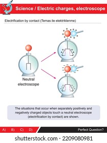 Electroscope examples of electric charges and electric energy (turkish: Temas ile elektriklenme)