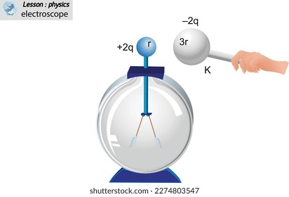 electroscope physics electricity experiment electric 