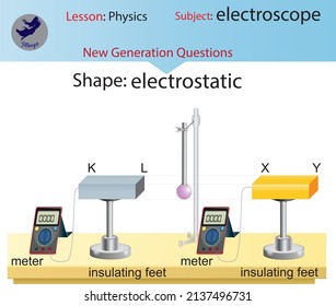 electroscope physics electrostatic physics electrometer