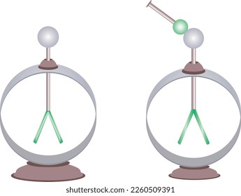 Electroscope and rod, science education