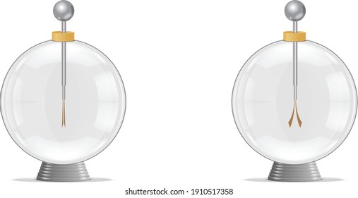 electroscope that measures the electric charge of objects