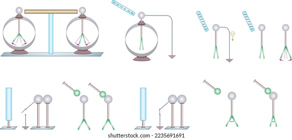 Electroscopios y barras de hierro, ciencia, física