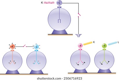 elektrostatisch, elektrifizierung, plus, minus, pol, physik, visuell, vektor, physikunterricht, widerstand, strom, ohm, draht, experiment, quelle, licht