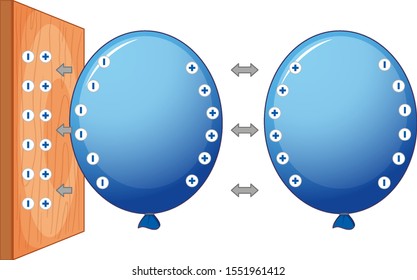 Electrostatic experiment with balloons illustration