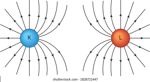 Electrostatic Force And Electric Field