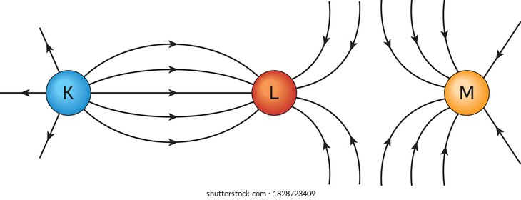 Electrostatic Force And Electric Field