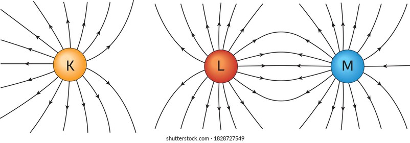 Electrostatic force and electric field