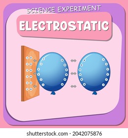 Electrostatic science experiment poster illustration