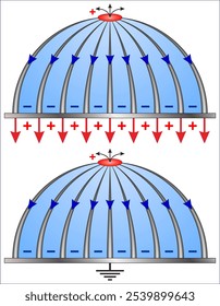 A blindagem eletrostática é um conceito fundamental no campo do eletromagnetismo,