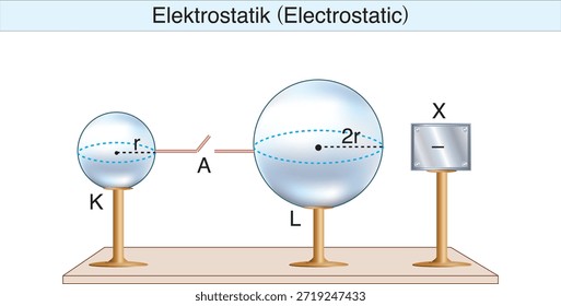 electrostática, electricidad, campo eléctrico, fuerza eléctrica