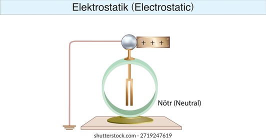 electrostatics, electricity, electric field, electrical force