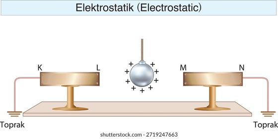 electrostatics, electricity, electric field, electrical force