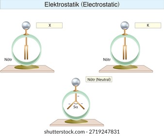 electrostatics, electricity, electric field, electrical force