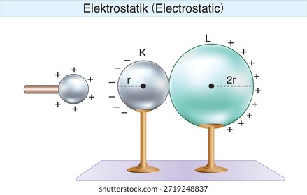 electrostática, electricidad, campo eléctrico, fuerza eléctrica