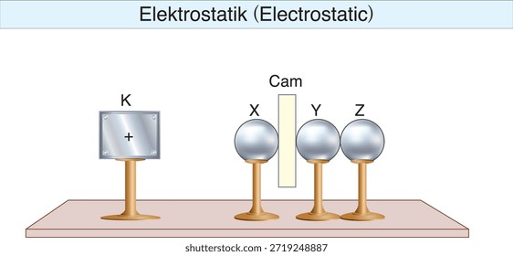 electrostatics, electricity, electric field, electrical force