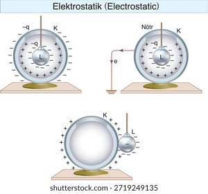 electrostatics, electricity, electric field, electrical force