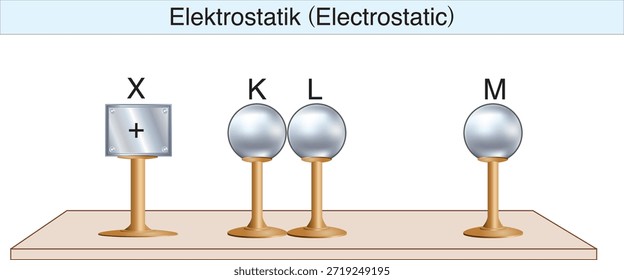 electrostatics, electricity, electric field, electrical force