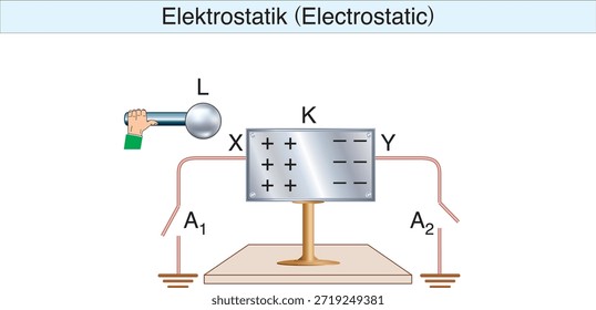 electrostatics, electricity, electric field, electrical force