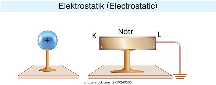 electrostatics, electricity, electric field, electrical force