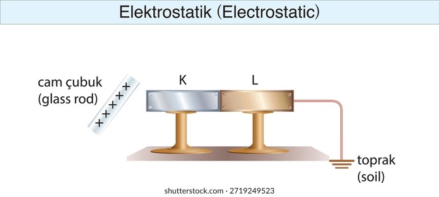 electrostatics, electricity, electric field, electrical force
