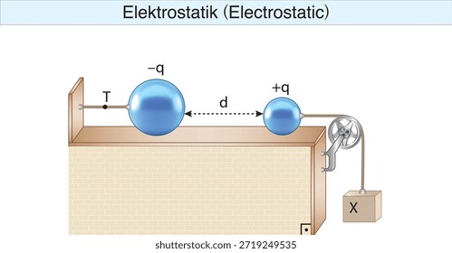 electrostatics, electricity, electric field, electrical force