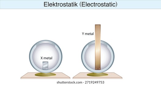 electrostatics, electricity, electric field, electrical force