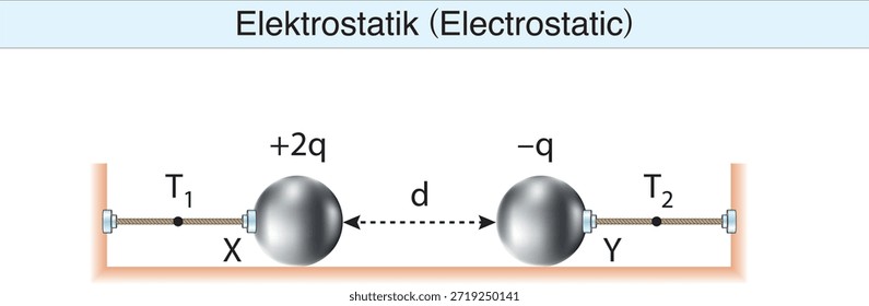 electrostatics, electricity, electric field, electrical force