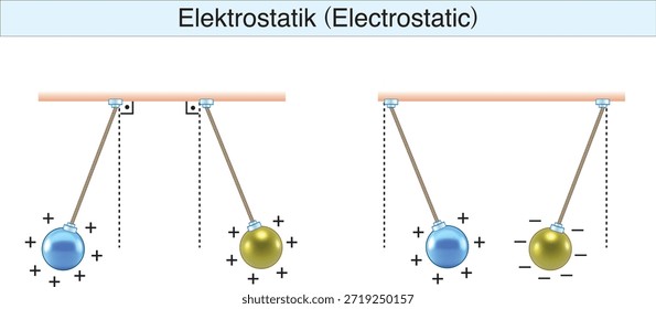 electrostatics, electricity, electric field, electrical force