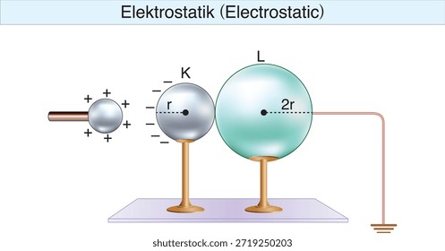 electrostática, electricidad, campo eléctrico, fuerza eléctrica