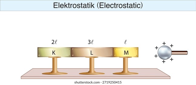 electrostatics, electricity, electric field, electrical force