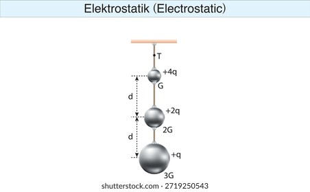 electrostatics, electricity, electric field, electrical force