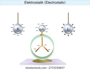 electrostatics, electricity, electric field, electrical force