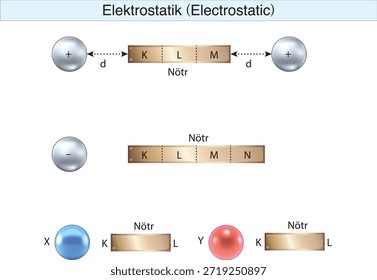 electrostatics, electricity, electric field, electrical force